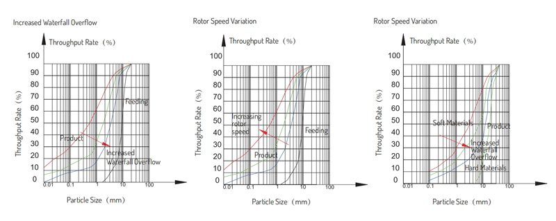 Features Of XCVS-5X1145 Vertical Shaft Impact Crusher