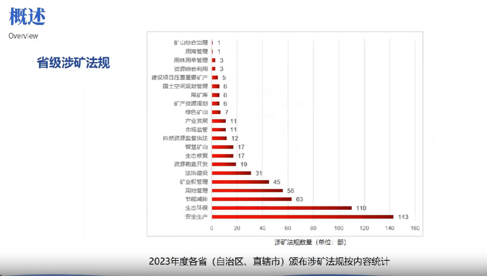 China Mining Federation Holds the 14th Mining Law Salon to Interpret Mining-Related Policies And Regulations In 2023