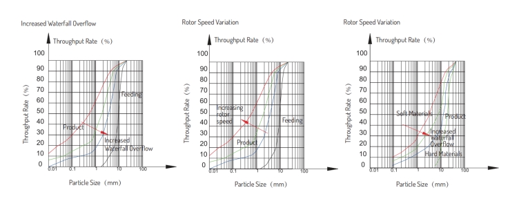 beno-vertical-shaft-impact-crusher-vsi-a-generalist-in-the-mining-sector_02.png