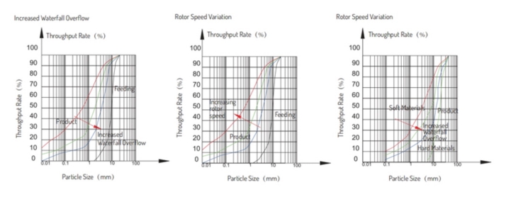 energy-efficient-shaping-the-future-beno-xcvs-5x8522-vertical-shaft-impact-crusher_02.png